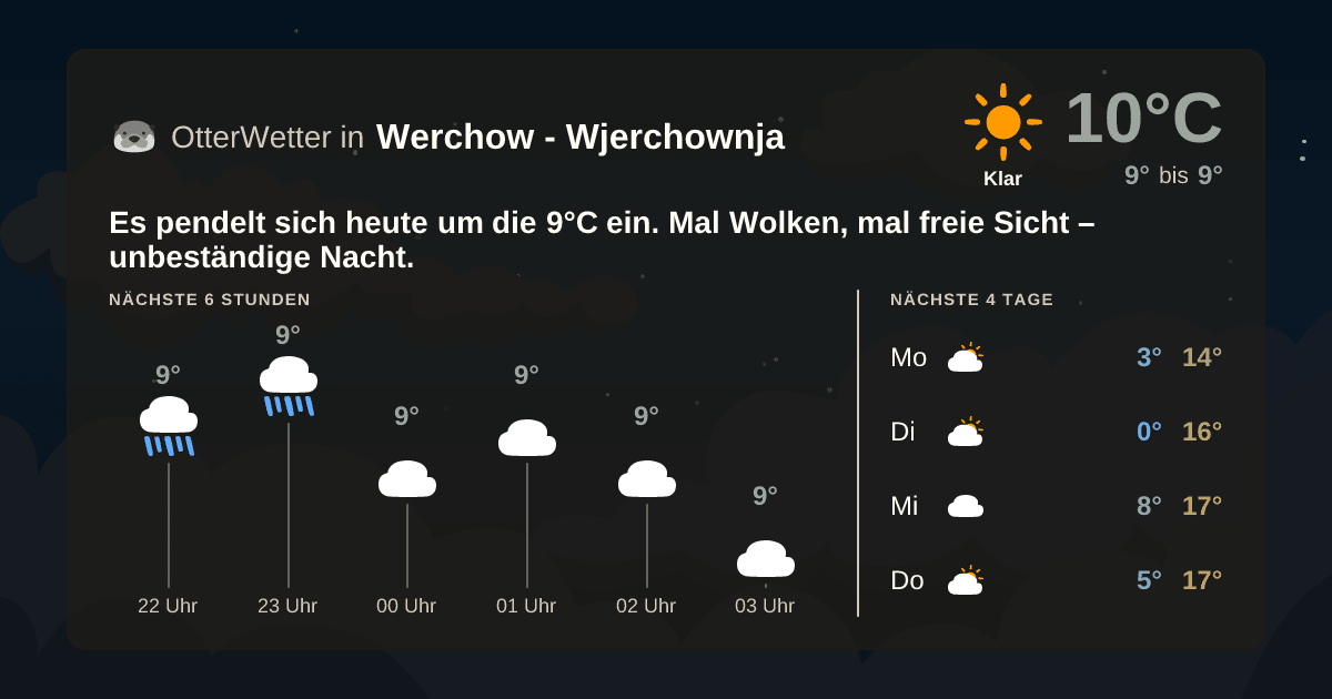 OtterWetter-Widget Werchow - Wjerchownja
