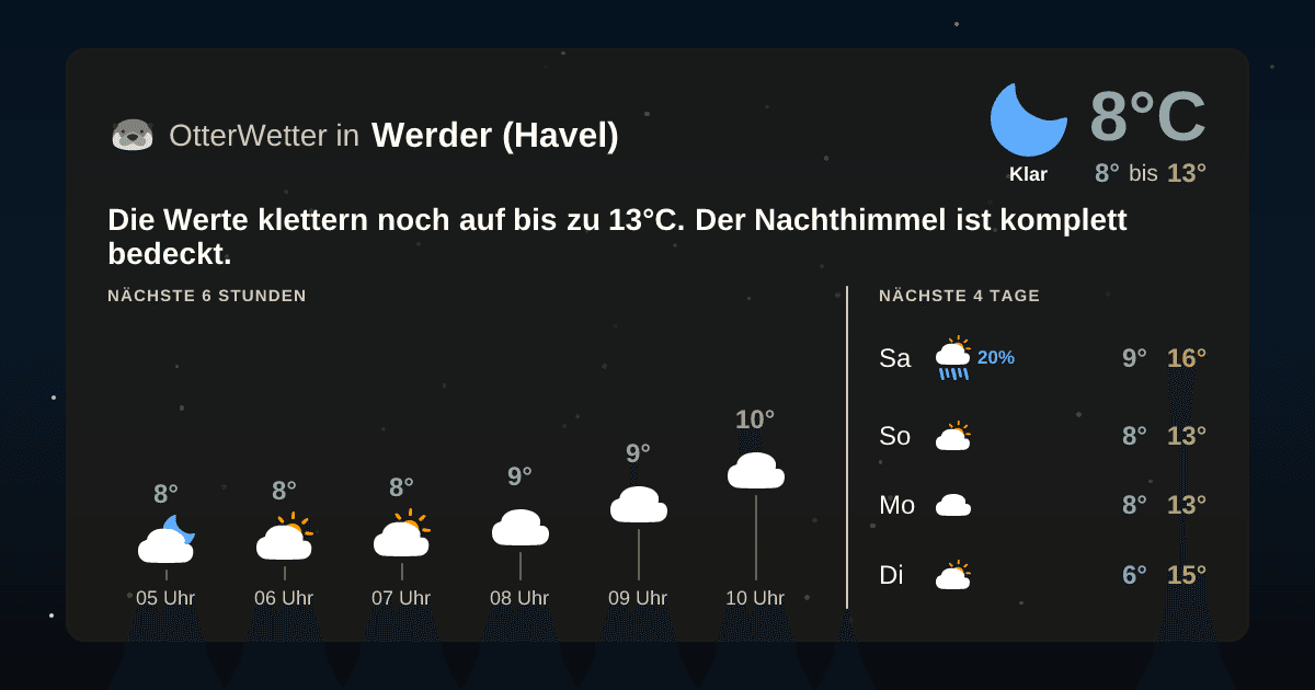 OtterWetter-Widget Werder (Havel)