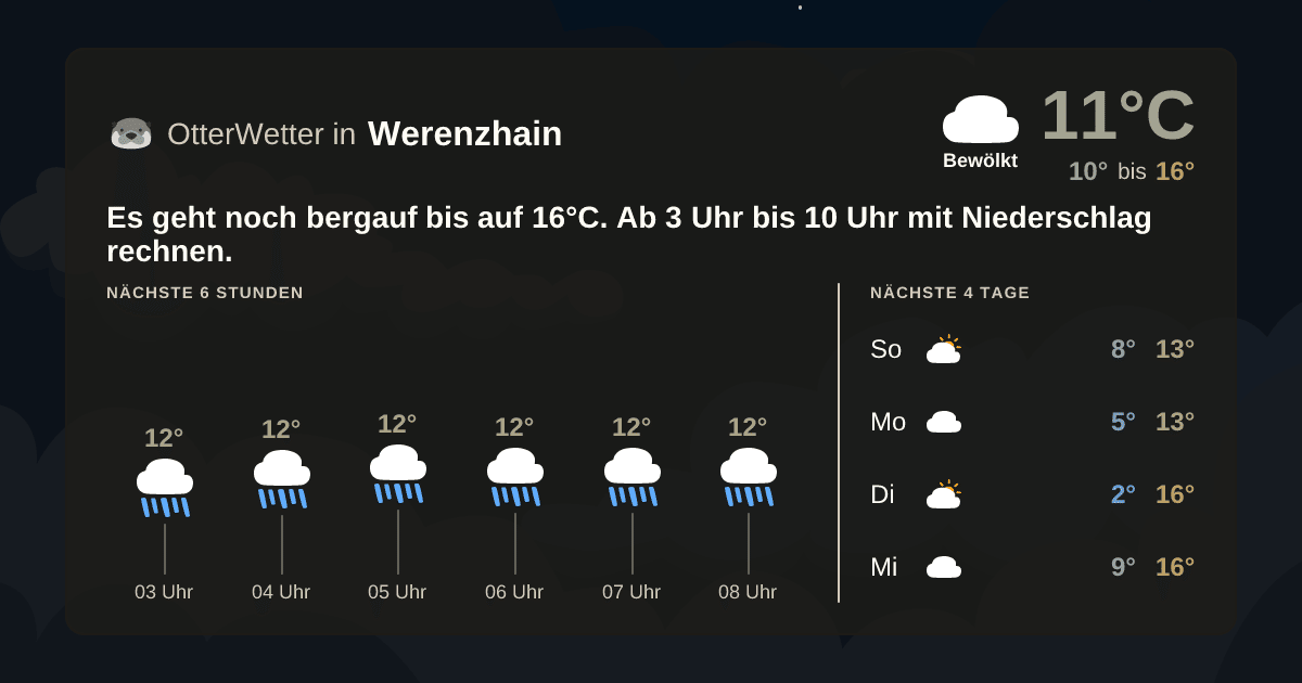 OtterWetter-Widget Werenzhain