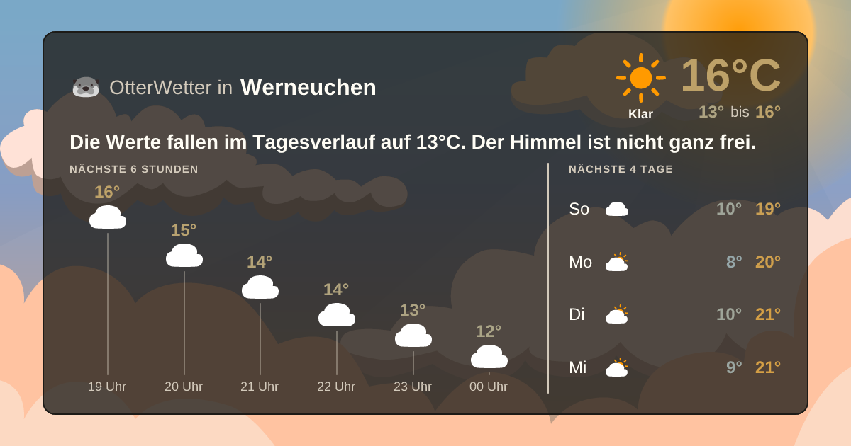 Wetter-Widget-Vorschau mit Vorhersagedaten für Werneuchen