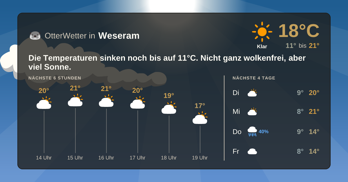 Widget-Vorschau für Weseram Wetter-Widget-Vorschau mit Vorhersagedaten für Weseram