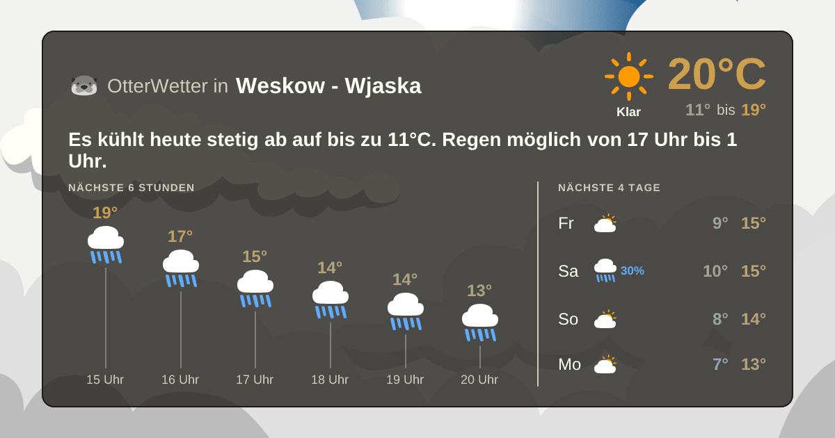 OtterWetter-Widget Weskow - Wjaska