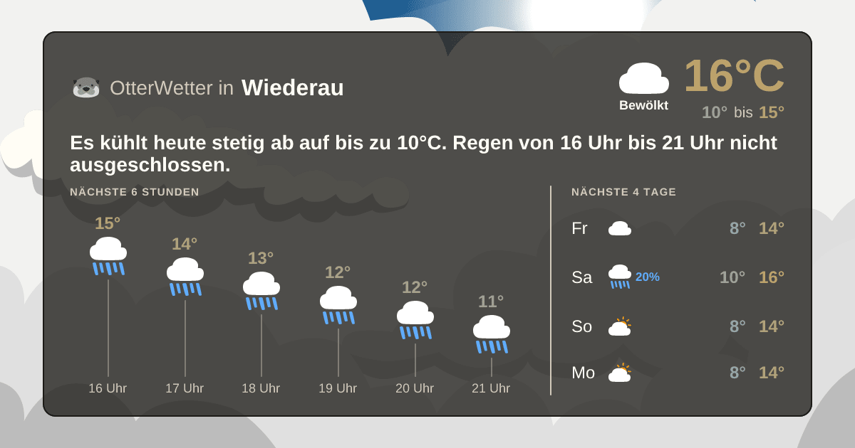 OtterWetter-Widget Wiederau