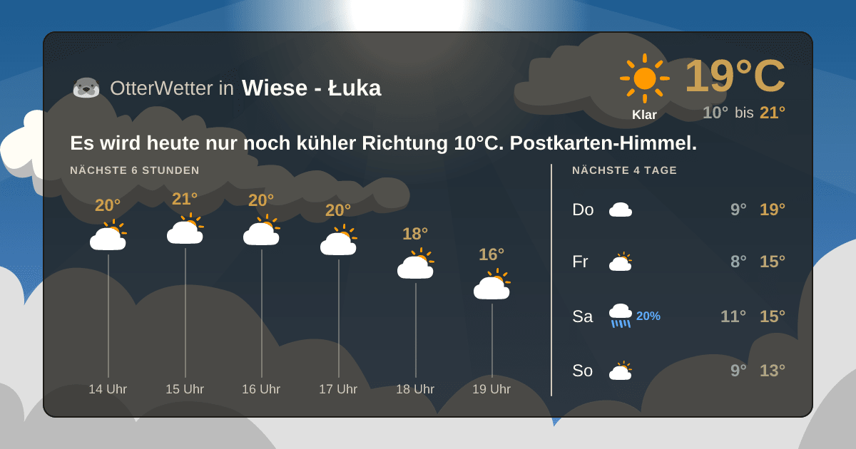 Wetter-Widget-Vorschau mit Vorhersagedaten für Wiese - Łuka