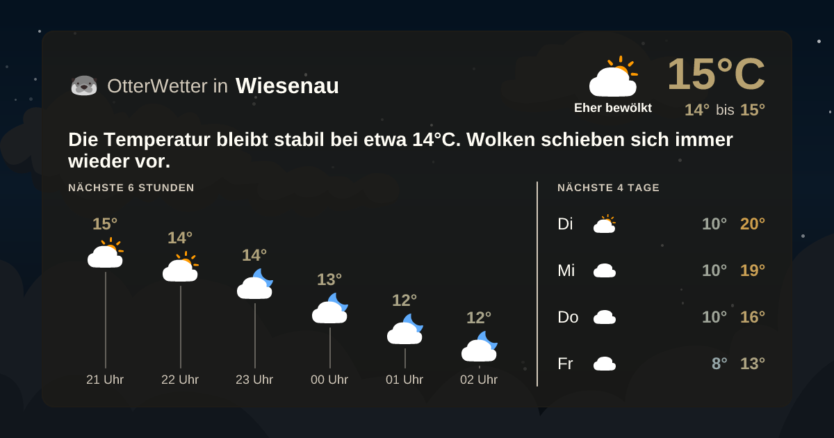 Widget-Vorschau für Wiesenau Wetter-Widget-Vorschau mit Vorhersagedaten für Wiesenau