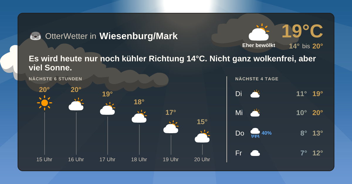 Wetter-Widget-Vorschau mit Vorhersagedaten für Wiesenburg/Mark
