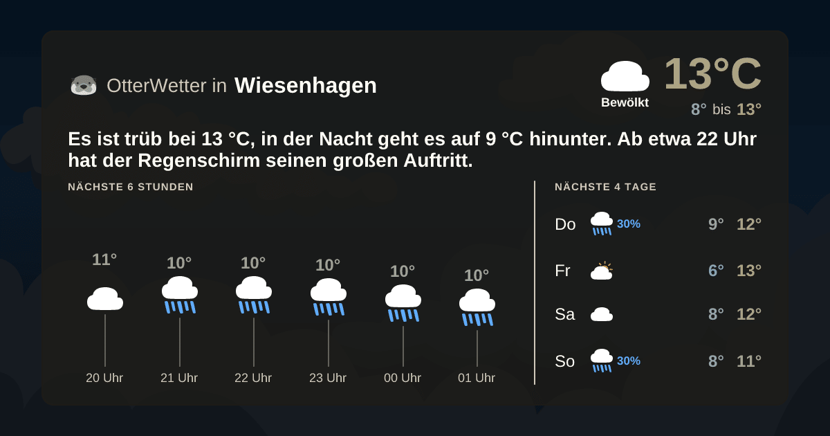 OtterWetter-Widget Wiesenhagen