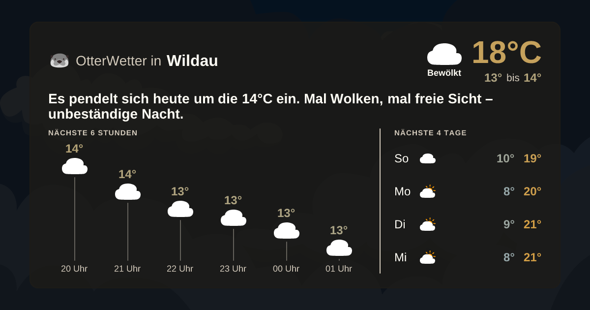 Widget-Vorschau für Wildau Wetter-Widget-Vorschau mit Vorhersagedaten für Wildau
