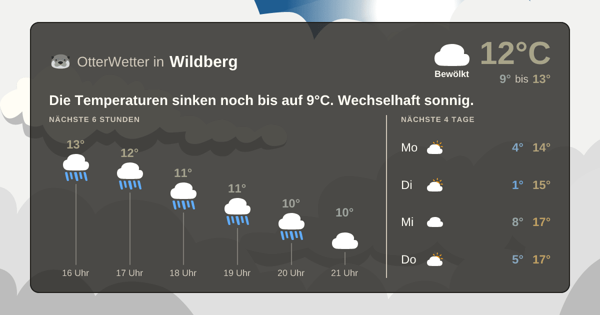 Widget-Vorschau für Wildberg Wetter-Widget-Vorschau mit Vorhersagedaten für Wildberg