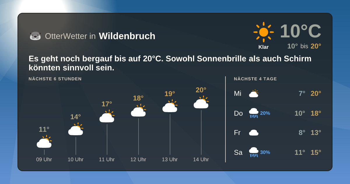 Widget-Vorschau für Wildenbruch Wetter-Widget-Vorschau mit Vorhersagedaten für Wildenbruch