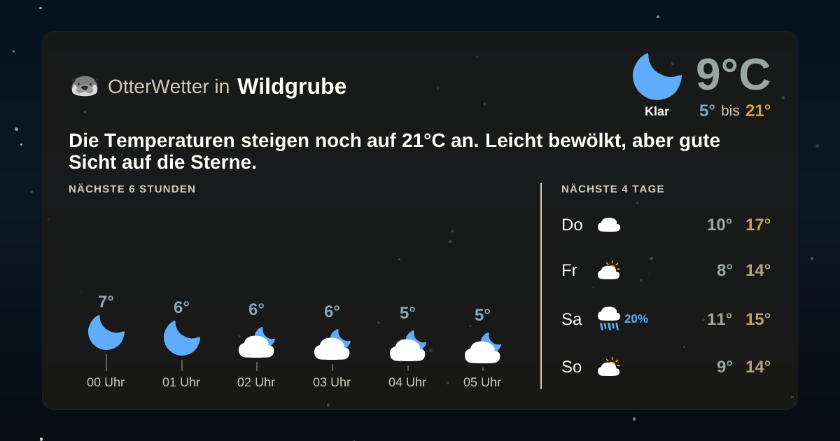 Widget-Vorschau für Wildgrube Wetter-Widget-Vorschau mit Vorhersagedaten für Wildgrube