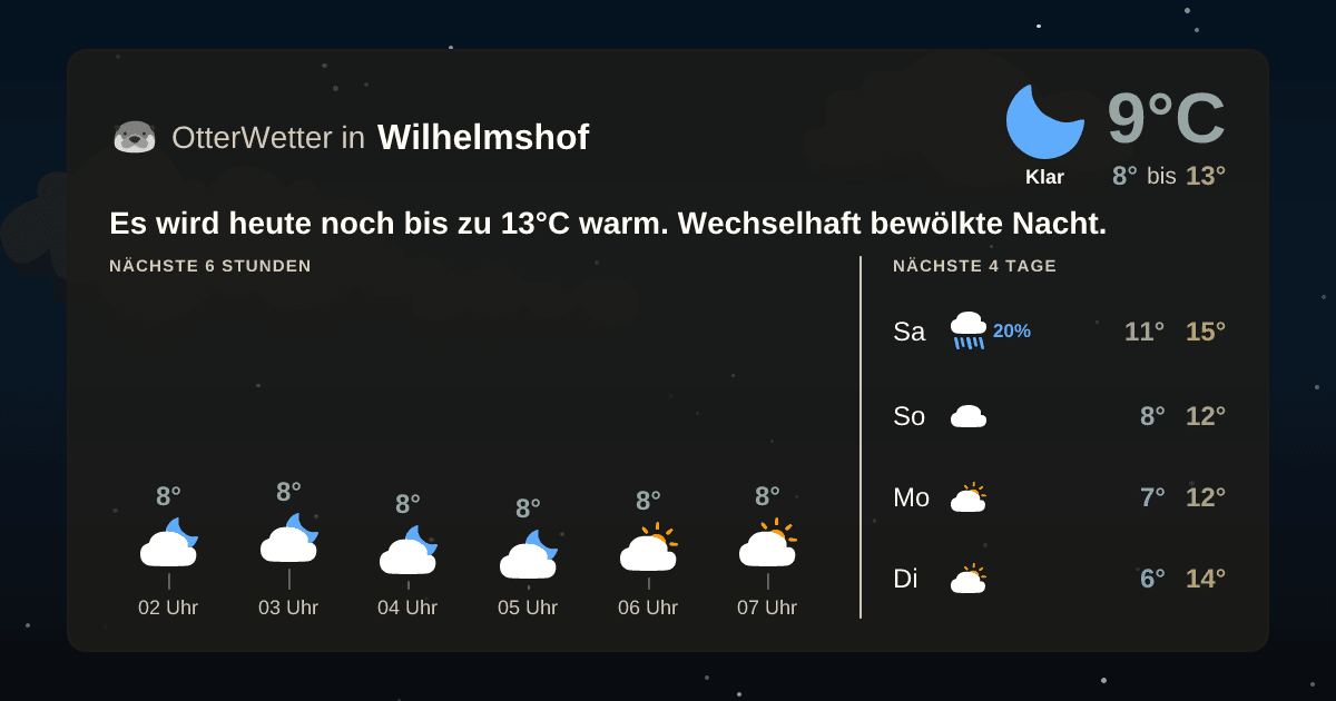 Widget-Vorschau für Wilhelmshof Wetter-Widget-Vorschau mit Vorhersagedaten für Wilhelmshof