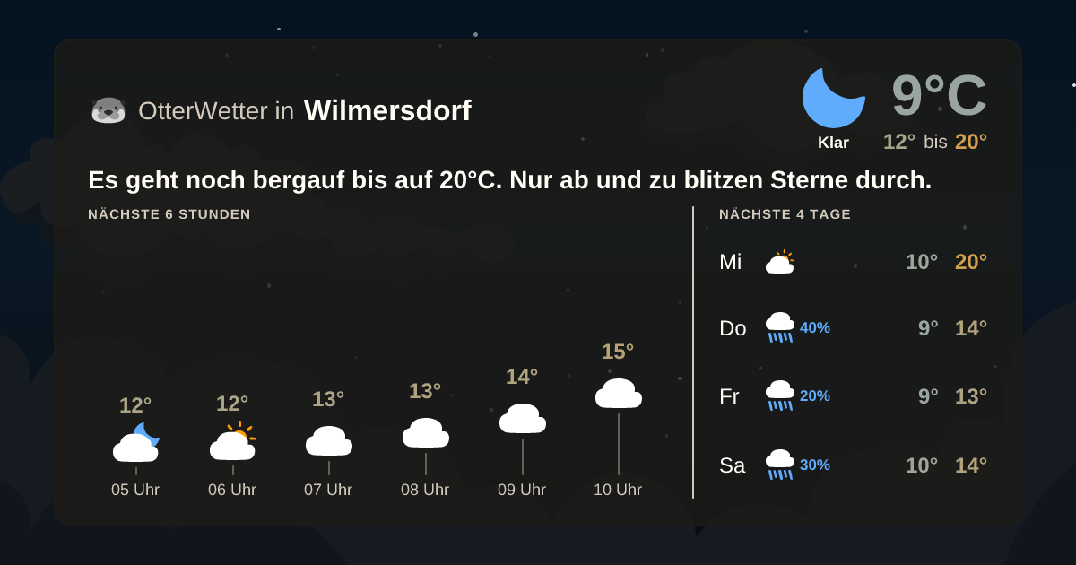 Widget-Vorschau für Wilmersdorf Wetter-Widget-Vorschau mit Vorhersagedaten für Wilmersdorf