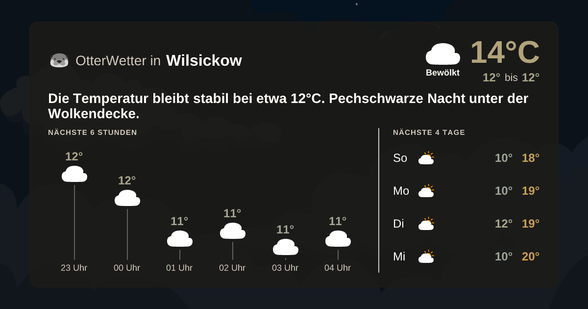 OtterWetter-Widget Wilsickow