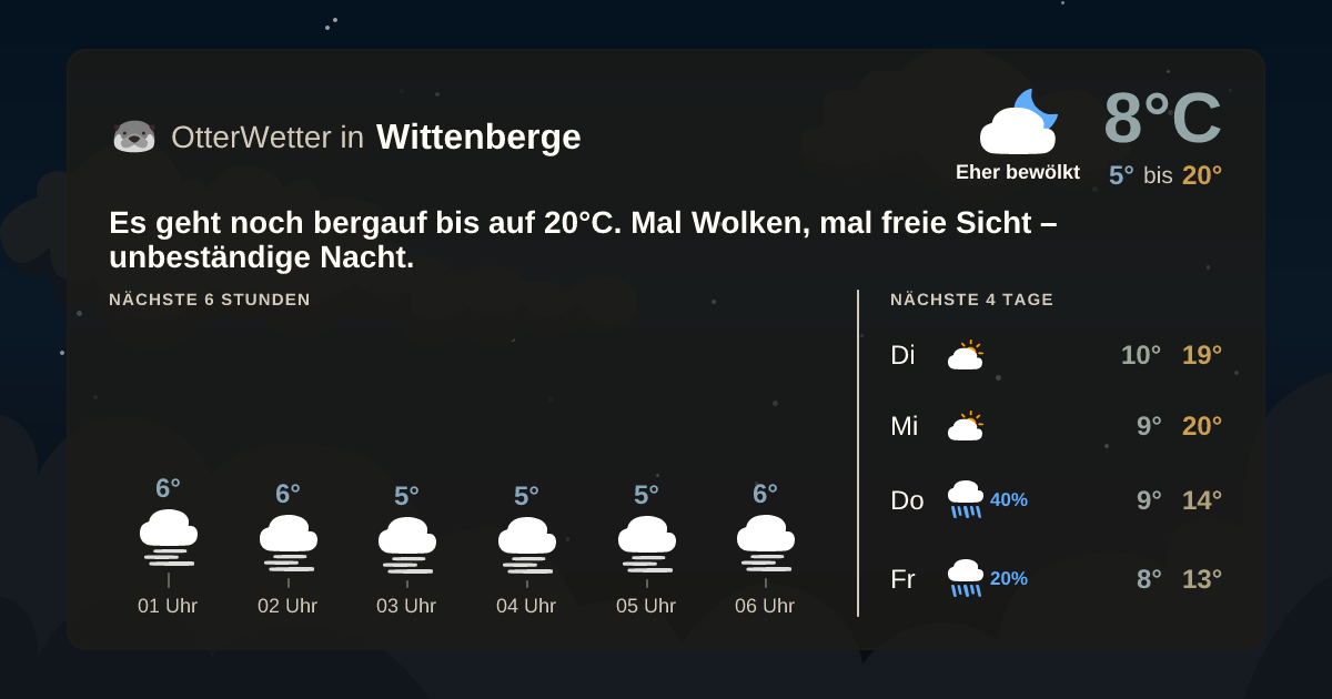OtterWetter-Widget Wittenberge