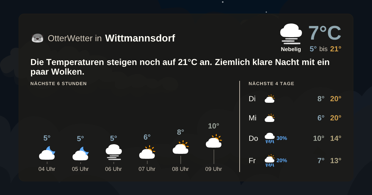 Widget-Vorschau für Wittmannsdorf Wetter-Widget-Vorschau mit Vorhersagedaten für Wittmannsdorf