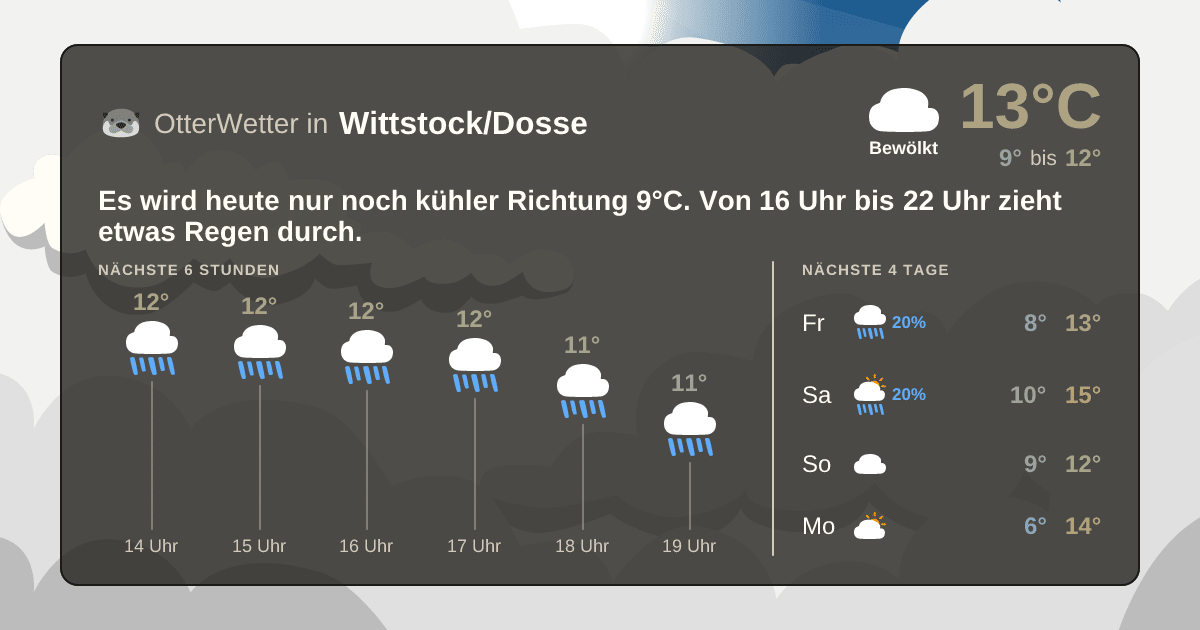 Widget-Vorschau für Wittstock/Dosse Wetter-Widget-Vorschau mit Vorhersagedaten für Wittstock/Dosse