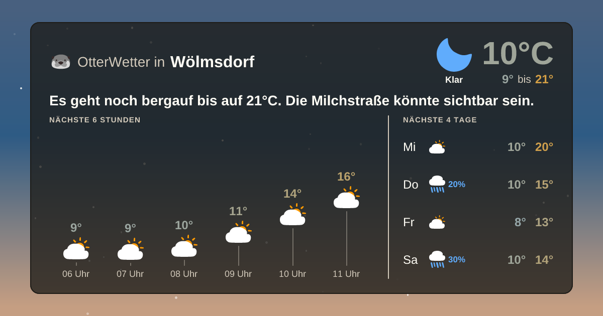 OtterWetter-Widget Wölmsdorf