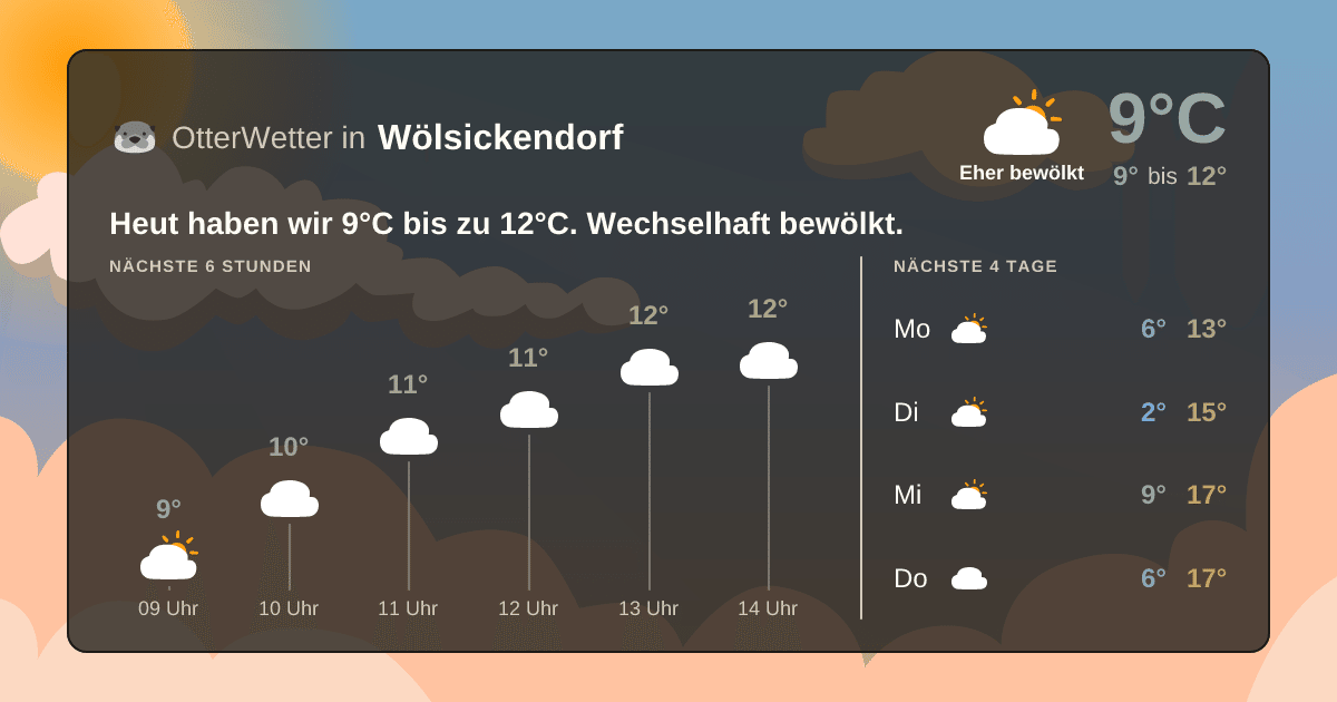 OtterWetter-Widget Wölsickendorf