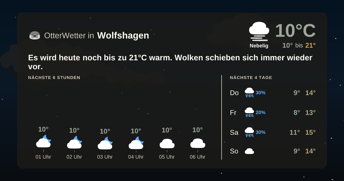 OtterWetter-Widget Wolfshagen