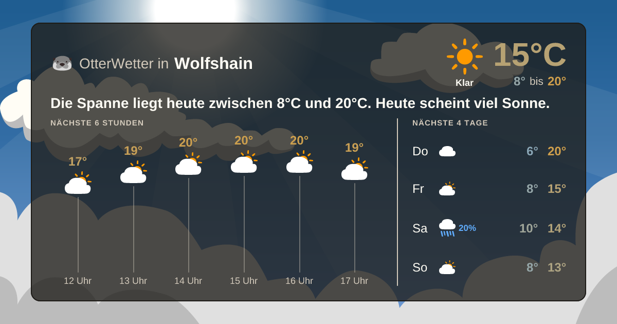 Widget-Vorschau für Wolfshain Wetter-Widget-Vorschau mit Vorhersagedaten für Wolfshain