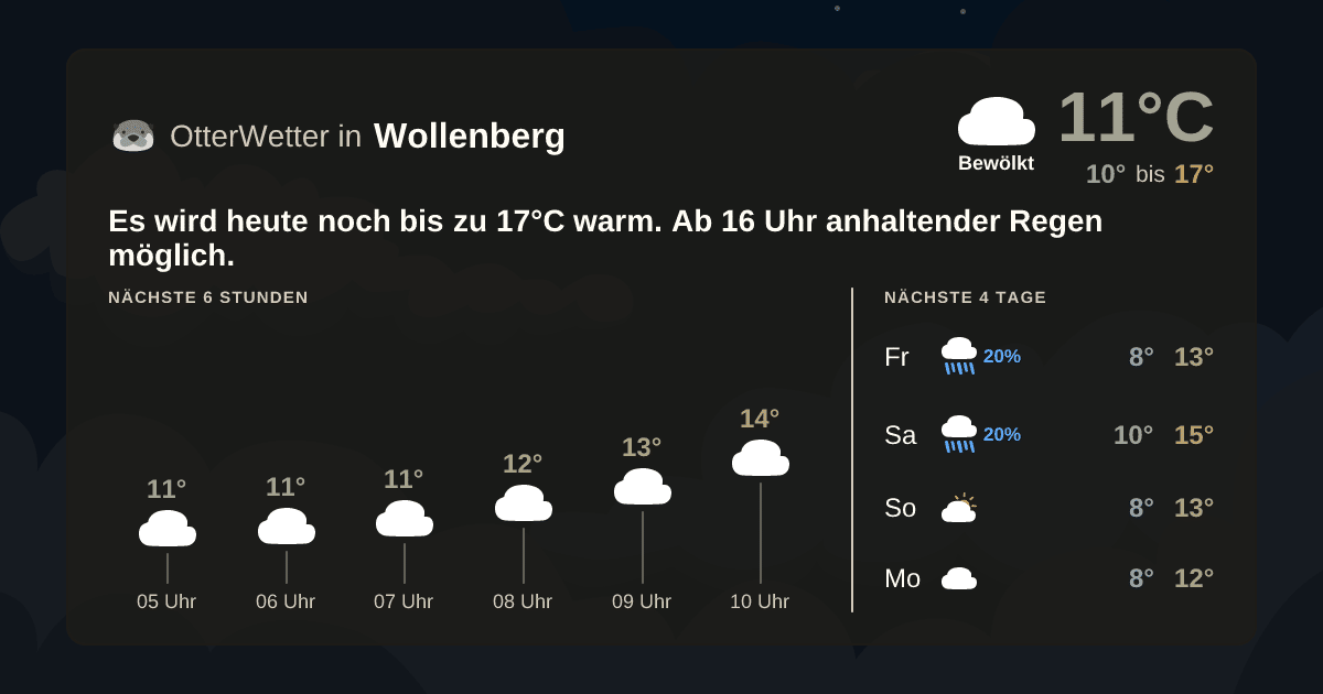 Widget-Vorschau für Wollenberg Wetter-Widget-Vorschau mit Vorhersagedaten für Wollenberg
