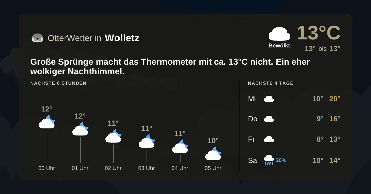 Widget-Vorschau für Wolletz Wetter-Widget-Vorschau mit Vorhersagedaten für Wolletz