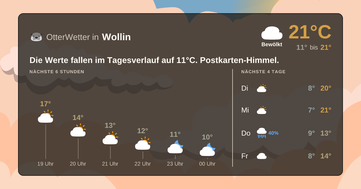Widget-Vorschau für Wollin Wetter-Widget-Vorschau mit Vorhersagedaten für Wollin