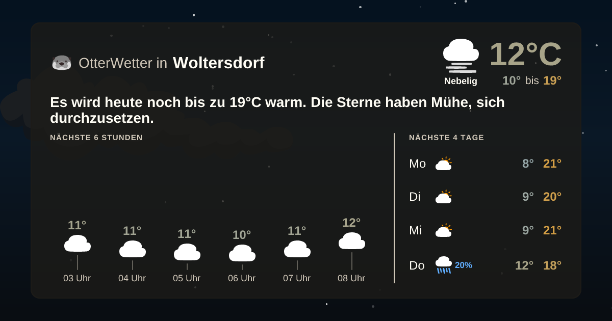 Wetter-Widget-Vorschau mit Vorhersagedaten für Woltersdorf