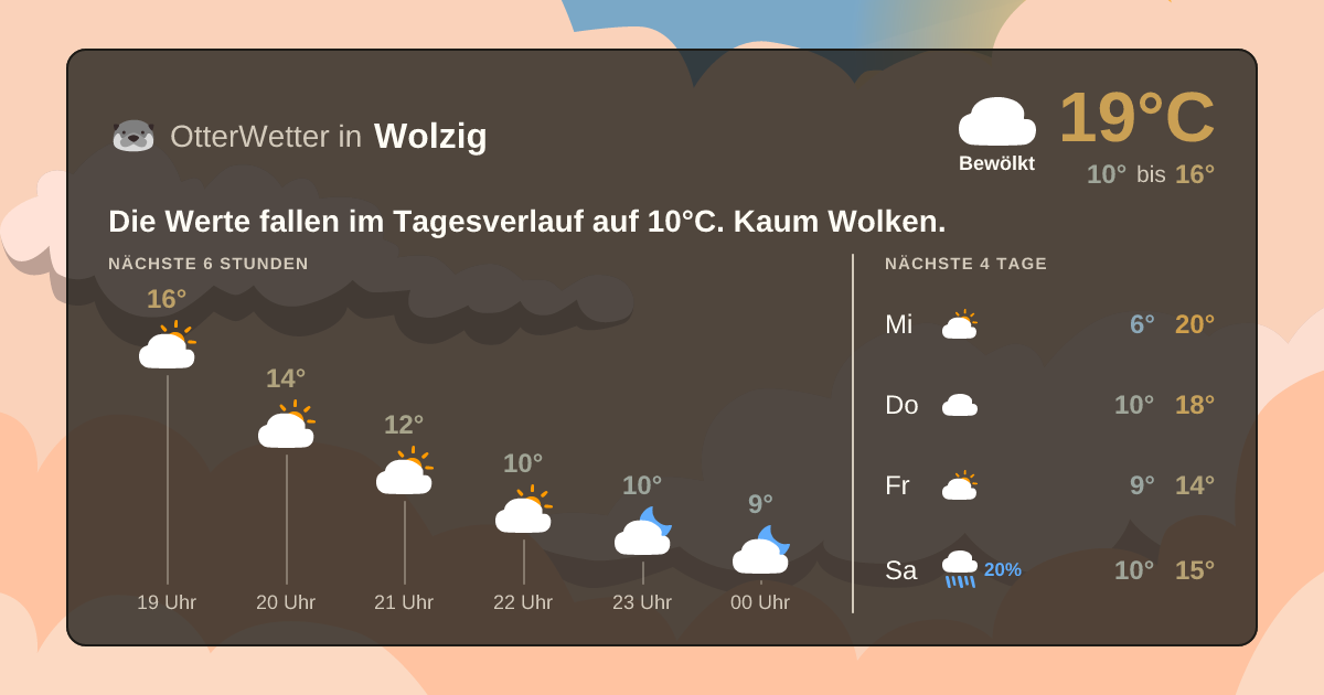 OtterWetter-Widget Wolzig