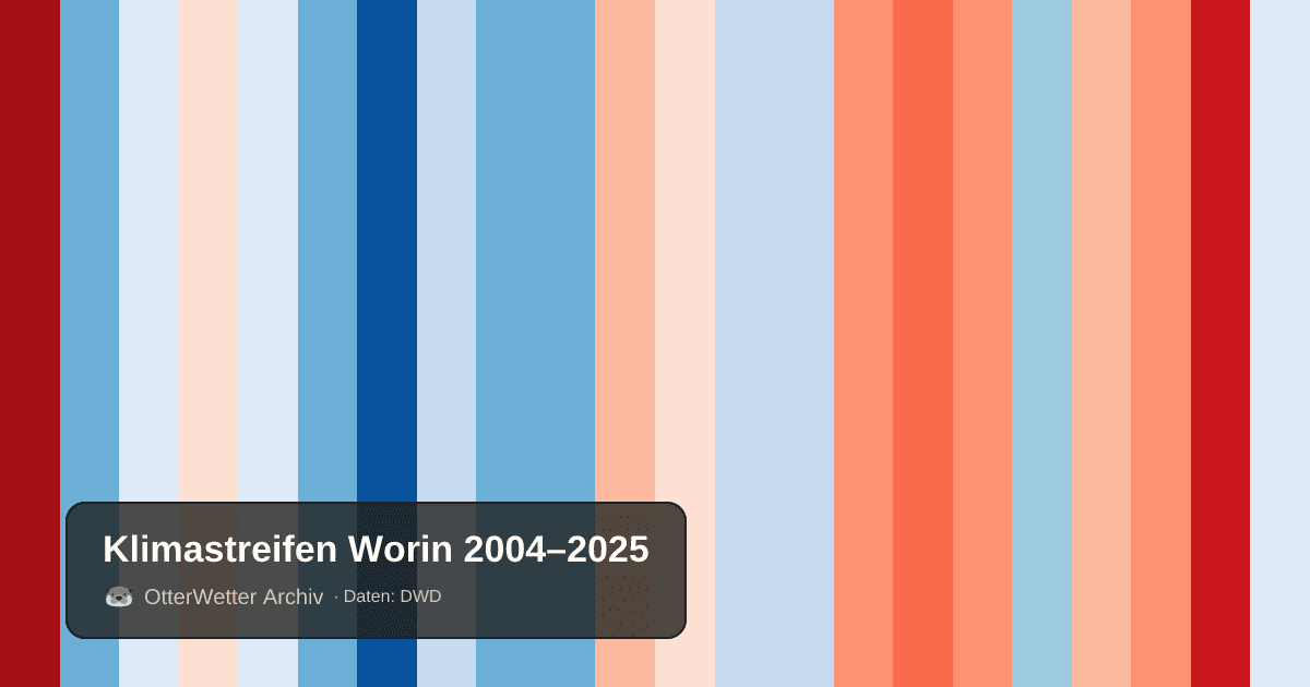 Klimastreifen Worin: Jahresmitteltemperaturen von blau (kühler) bis rot (wärmer)