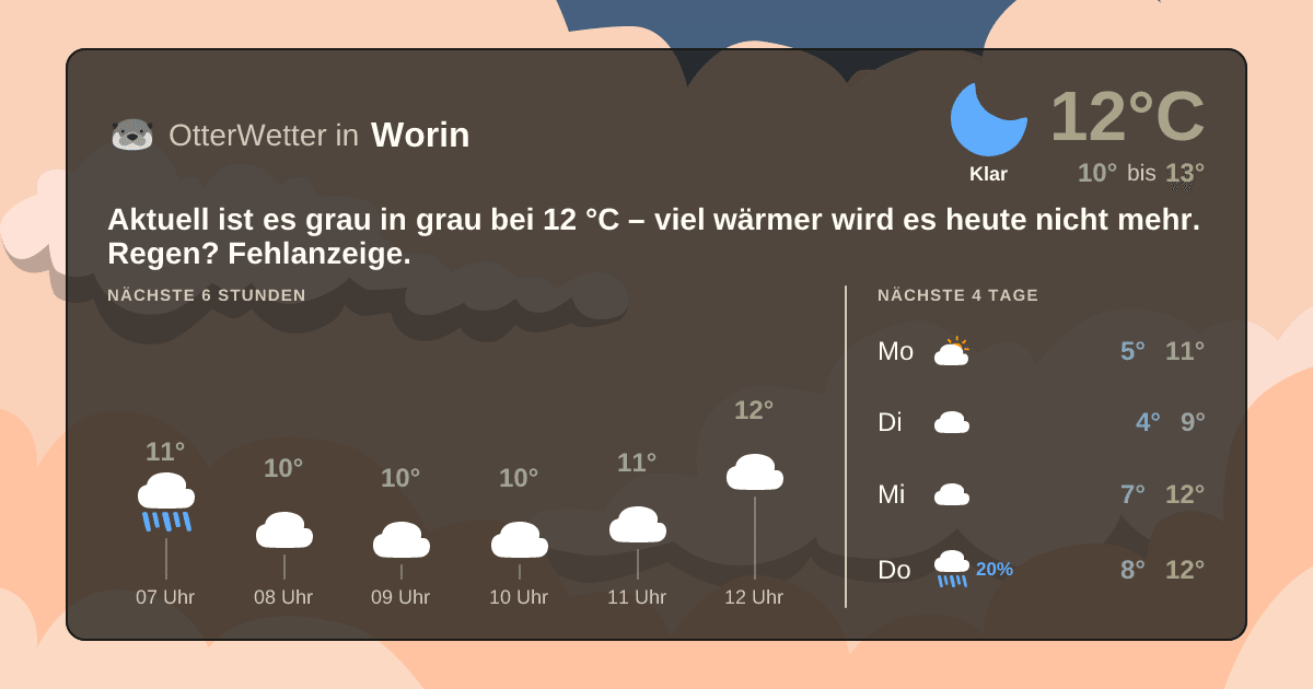 OtterWetter-Widget Worin