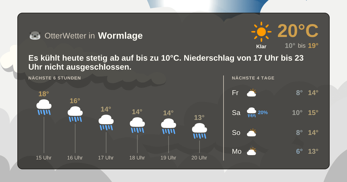 OtterWetter-Widget Wormlage