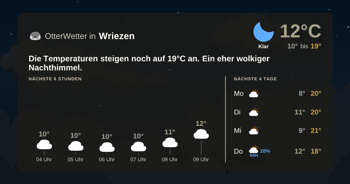 OtterWetter-Widget Wriezen