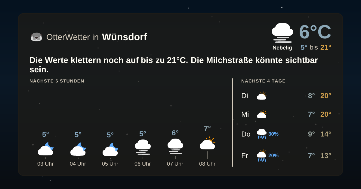 OtterWetter-Widget Wünsdorf