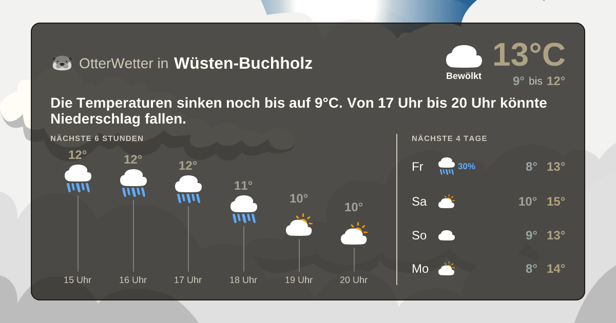 OtterWetter-Widget Wüsten-Buchholz