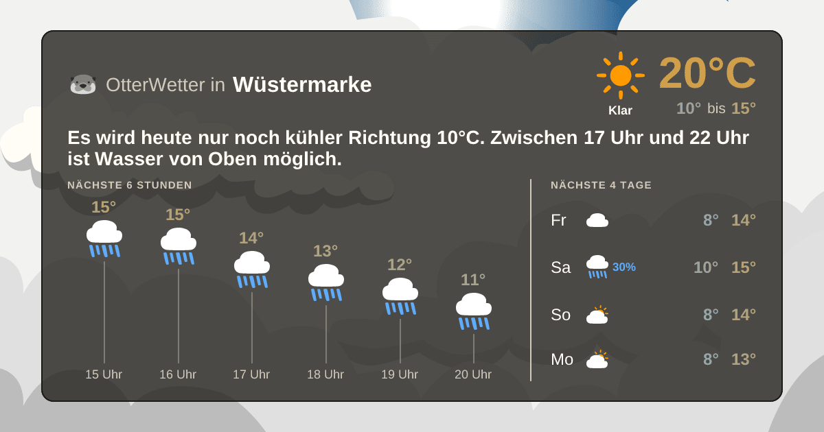 Widget-Vorschau für Wüstermarke Wetter-Widget-Vorschau mit Vorhersagedaten für Wüstermarke