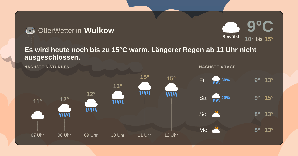 Widget-Vorschau für Wulkow Wetter-Widget-Vorschau mit Vorhersagedaten für Wulkow
