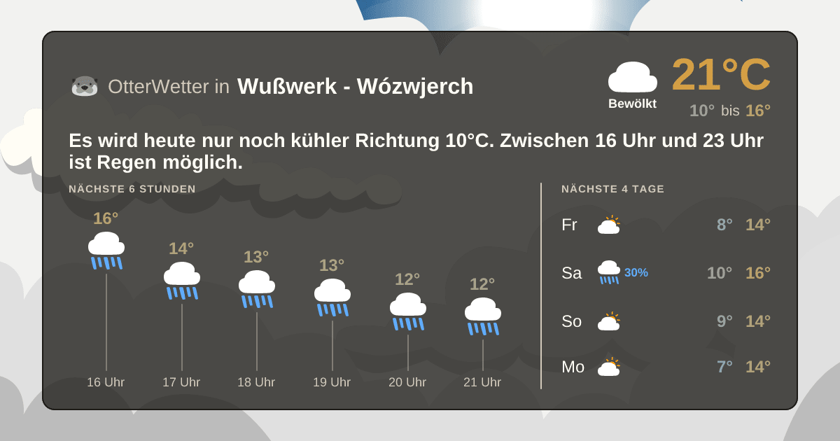 OtterWetter-Widget Wußwerk - Wózwjerch