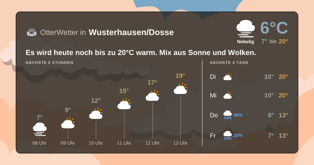 OtterWetter-Widget Wusterhausen/Dosse