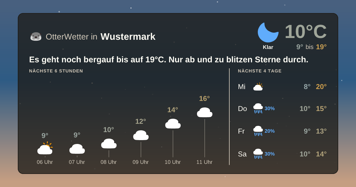 Widget-Vorschau für Wustermark Wetter-Widget-Vorschau mit Vorhersagedaten für Wustermark