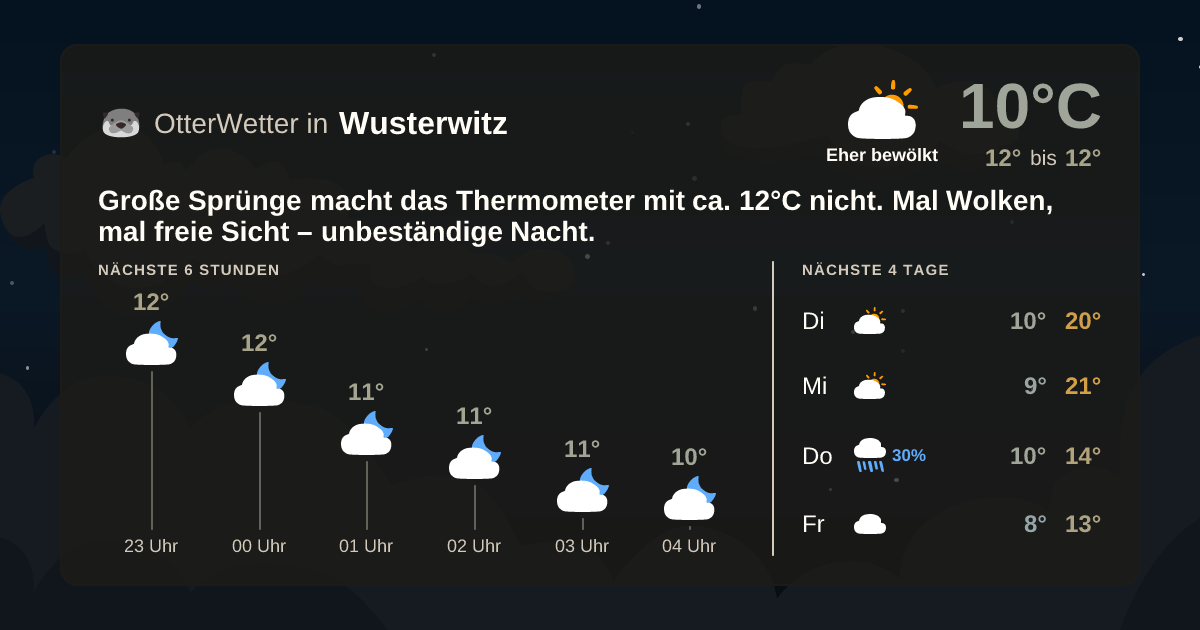 Widget-Vorschau für Wusterwitz Wetter-Widget-Vorschau mit Vorhersagedaten für Wusterwitz