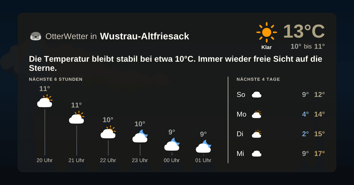 OtterWetter-Widget Wustrau-Altfriesack