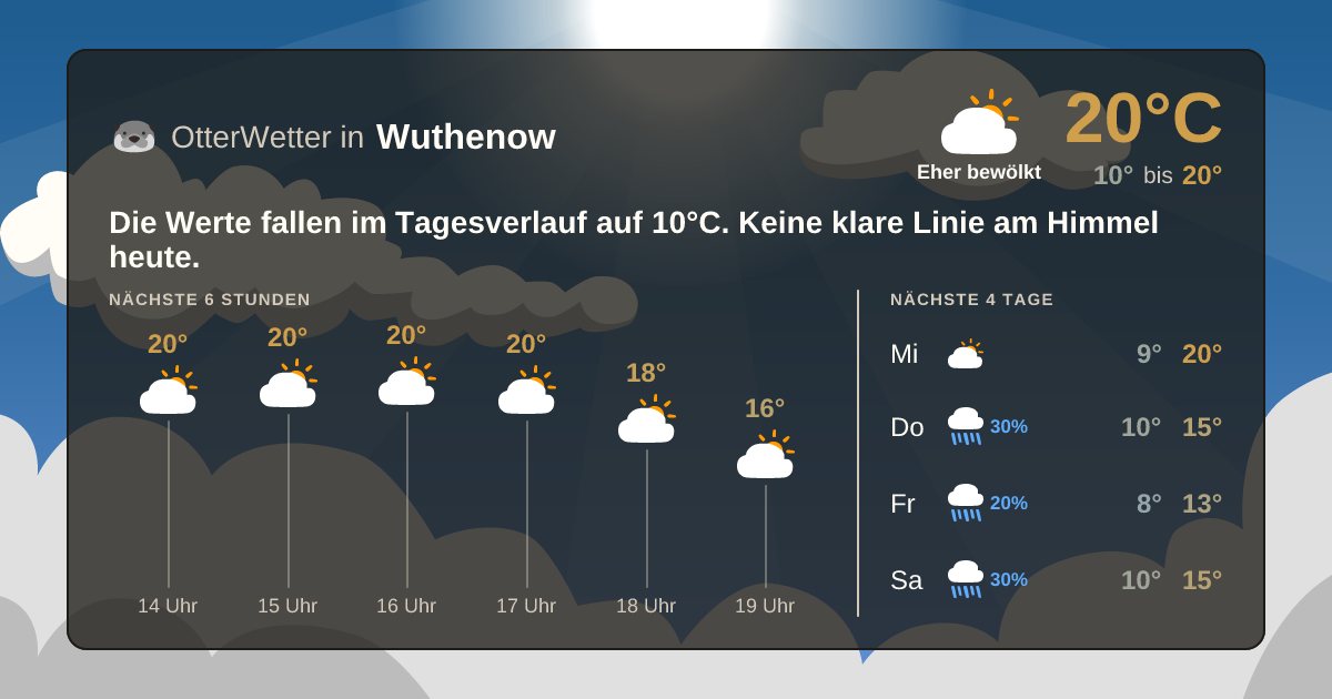 Widget-Vorschau für Wuthenow Wetter-Widget-Vorschau mit Vorhersagedaten für Wuthenow