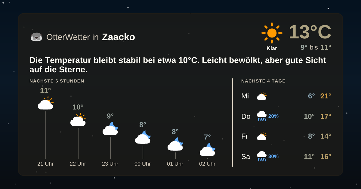 Widget-Vorschau für Zaacko Wetter-Widget-Vorschau mit Vorhersagedaten für Zaacko