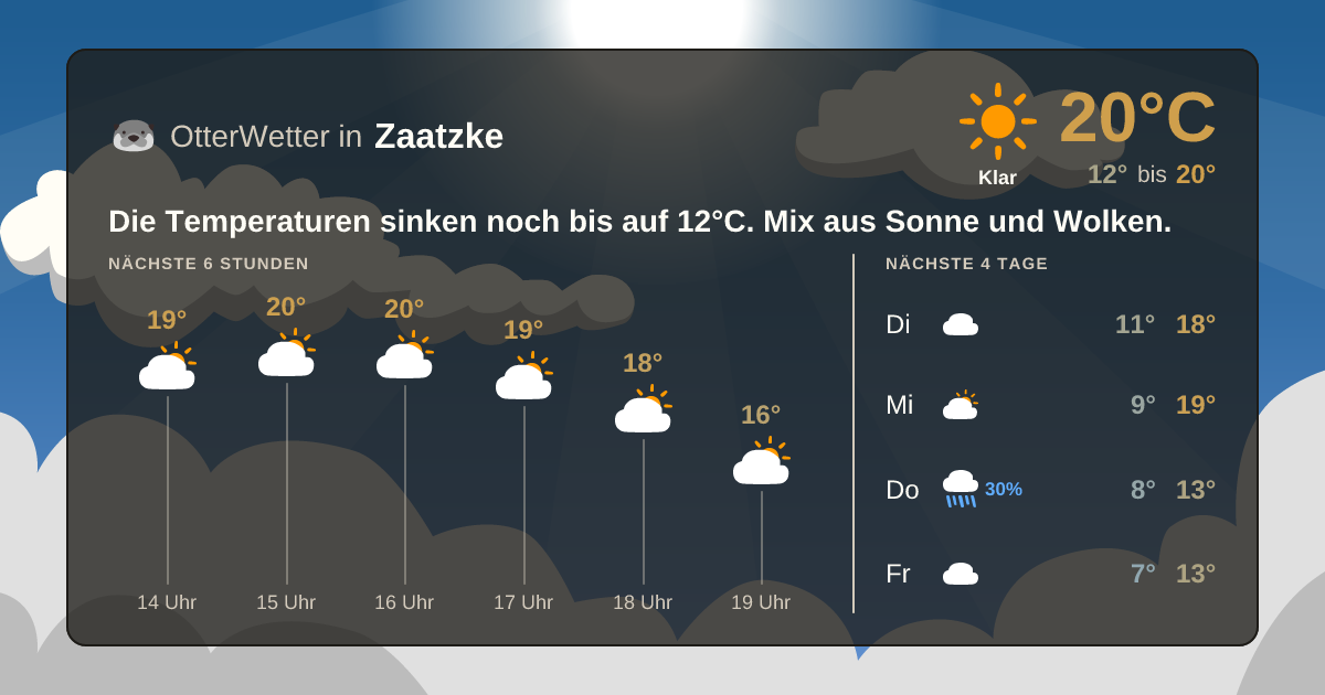 OtterWetter-Widget Zaatzke