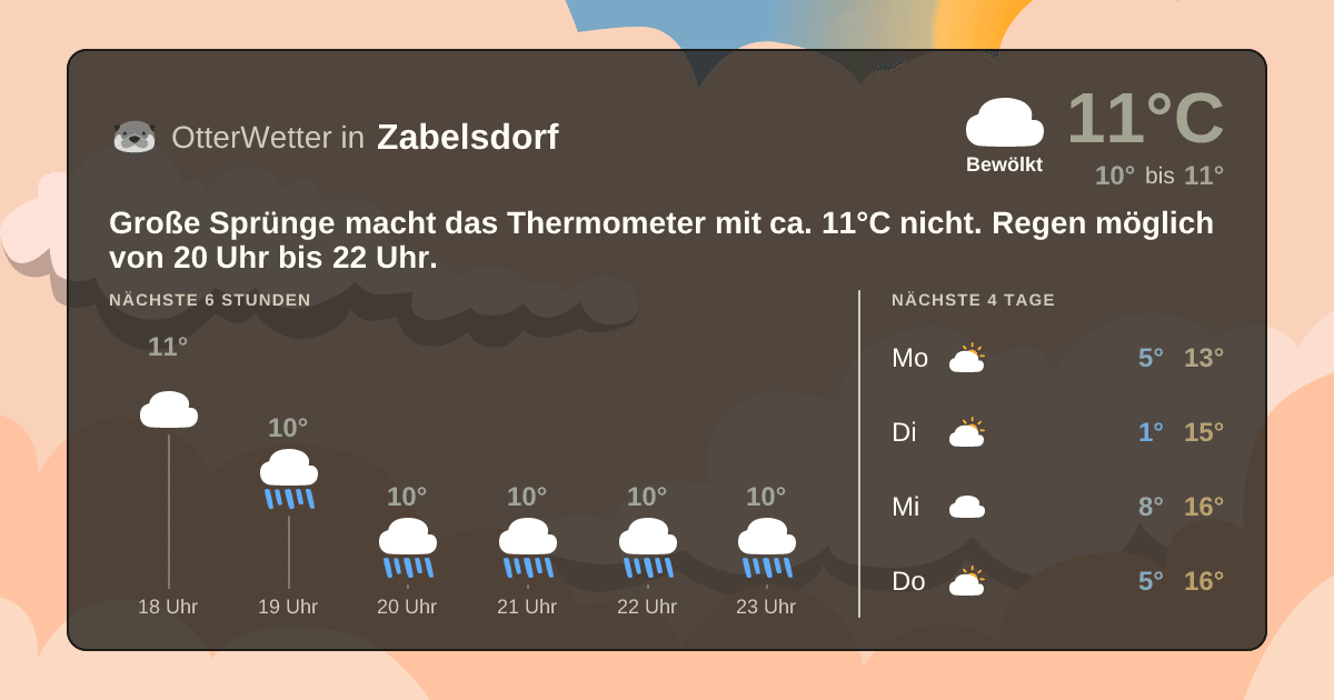 Widget-Vorschau für Zabelsdorf Wetter-Widget-Vorschau mit Vorhersagedaten für Zabelsdorf