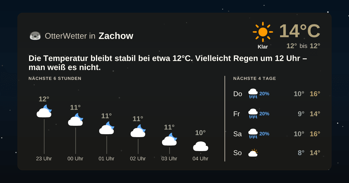 OtterWetter-Widget Zachow