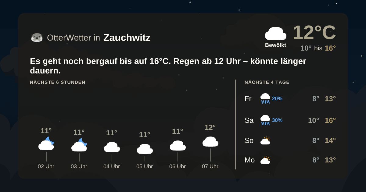 OtterWetter-Widget Zauchwitz