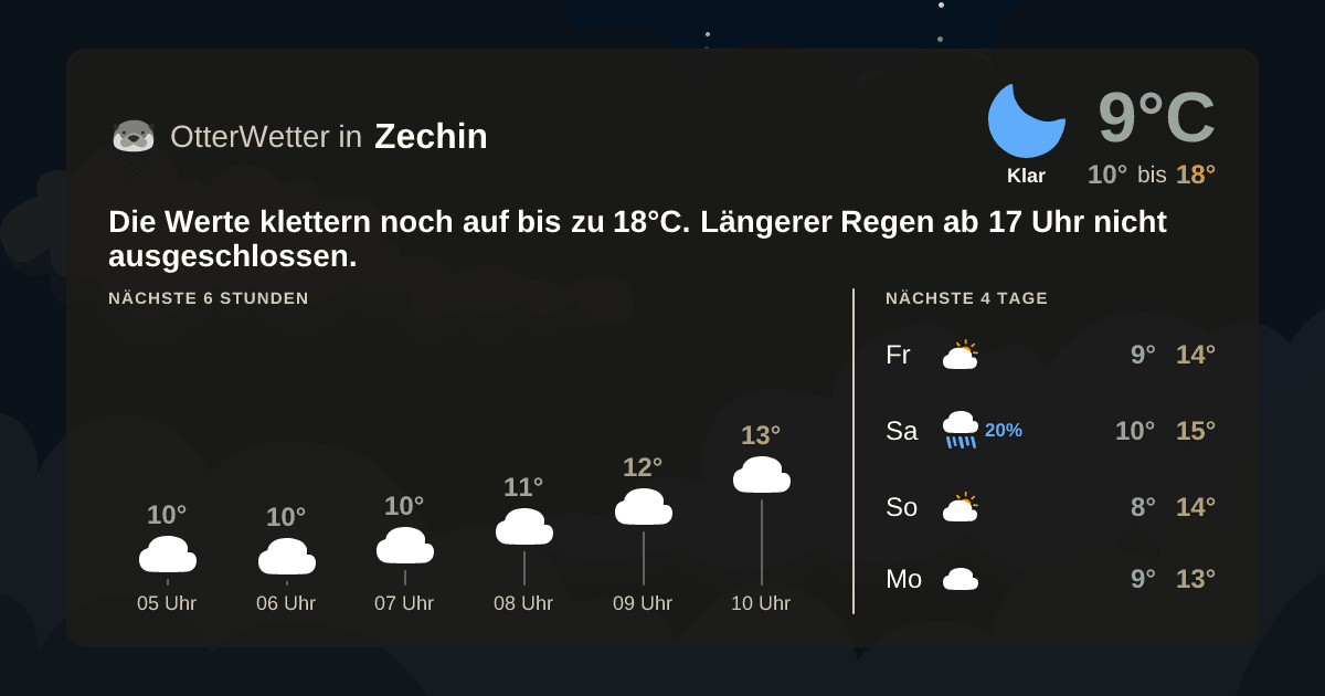 OtterWetter-Widget Zechin